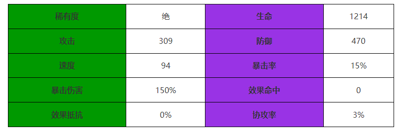 《西游：筆繪西行》南極仙翁介紹