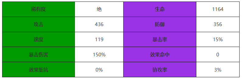 《西游：筆繪西行》六耳獼猴介紹