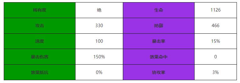 《西游：筆繪西行》孔雀公主技能屬性介紹