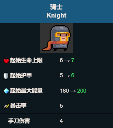 《元氣騎士》騎士技能屬性圖鑒
