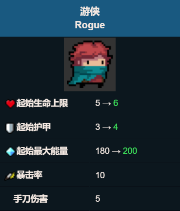 《元?dú)怛T士》游俠技能屬性圖鑒