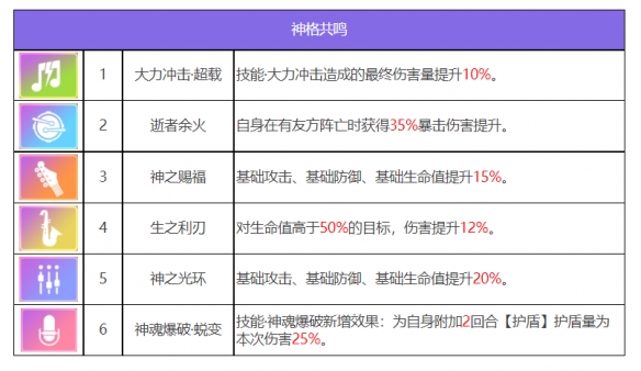 《眾神派對》泰勒角色圖鑒