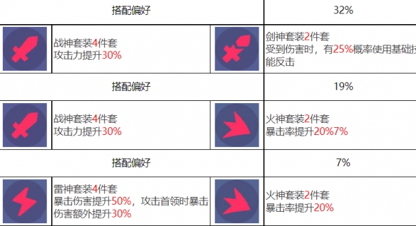 《眾神派對》泰勒角色圖鑒