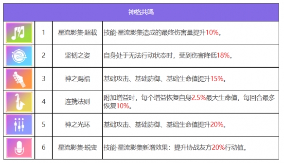 《眾神派對(duì)》古爾薇格艾麗絲角色圖鑒