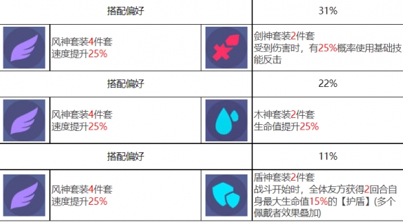 《眾神派對(duì)》古爾薇格艾麗絲角色圖鑒