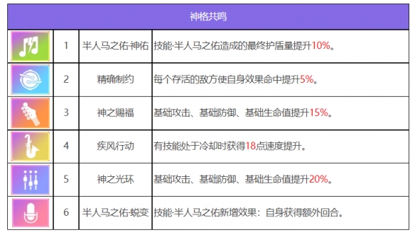 《眾神派對》喀戎丹尼爾角色圖鑒