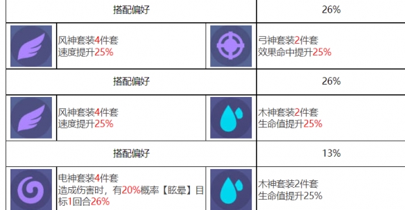 《眾神派對》喀戎丹尼爾角色圖鑒