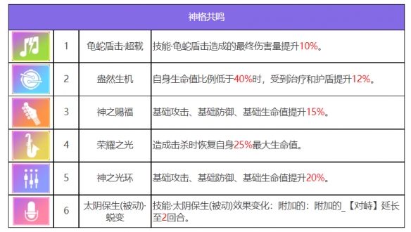 《眾神派對》玄武壬巳角色圖鑒