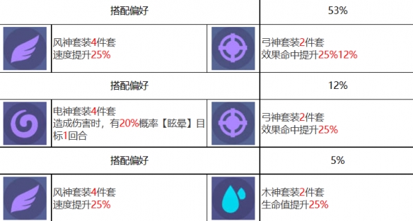 《眾神派對》彌米爾普利茲克角色圖鑒
