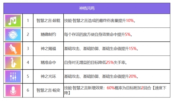 《眾神派對》彌米爾普利茲克角色圖鑒