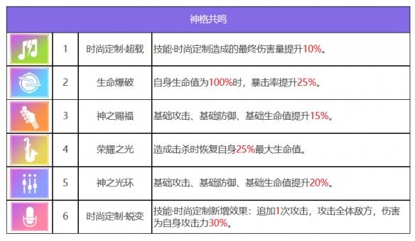 《眾神派對》美狄亞克洛伊角色圖鑒