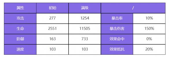 《眾神派對》美狄亞克洛伊角色圖鑒