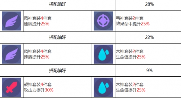 《眾神派對(duì)》閻王羅焰角色圖鑒