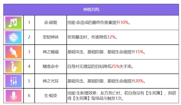 《眾神派對(duì)》閻王羅焰角色圖鑒