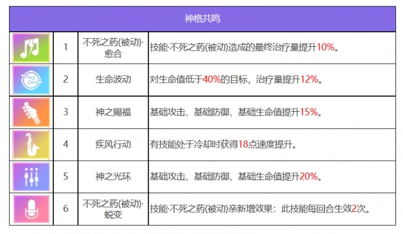 《眾神派對(duì)》嫦娥姬月角色圖鑒