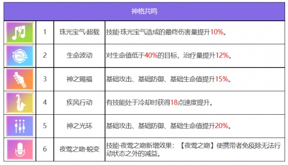 《眾神派對(duì)》阿芙洛狄忒阿萊莎角色圖鑒