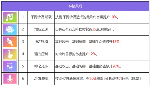 《眾神派對》賽特桑德角色圖鑒