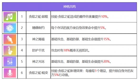 神格共鳴