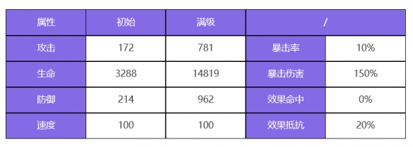 《眾神派對》弗雷法布里斯角色圖鑒