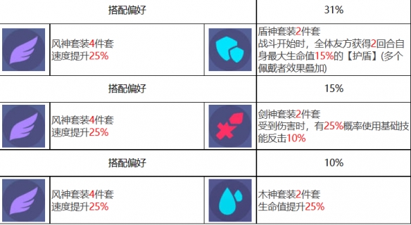 《眾神派對》弗雷法布里斯角色圖鑒