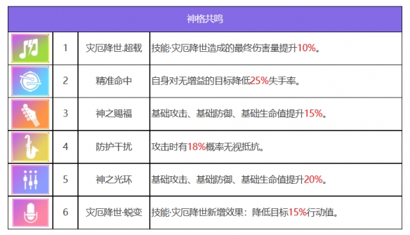 《眾神派對》塞爾凱特卡拉角色圖鑒