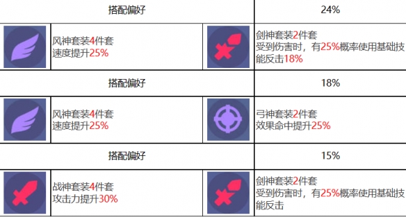 《眾神派對》塞爾凱特卡拉角色圖鑒