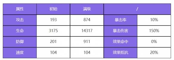《眾神派對》蹇壬席琳角色圖鑒