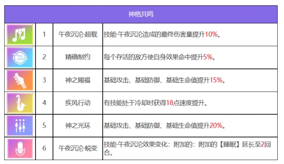 《眾神派對》蹇壬席琳角色圖鑒