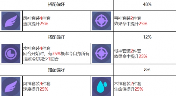 《眾神派對》蹇壬席琳角色圖鑒