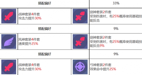 《眾神派對(duì)》孟婆姜蔓角色圖鑒
