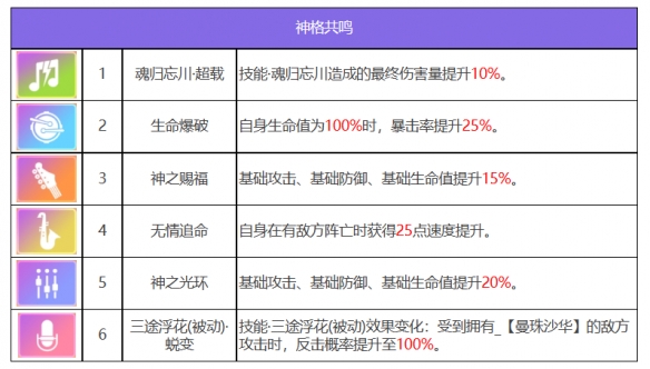 《眾神派對(duì)》孟婆姜蔓角色圖鑒