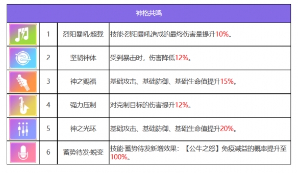《眾神派對》阿圖姆左塞爾角色圖鑒