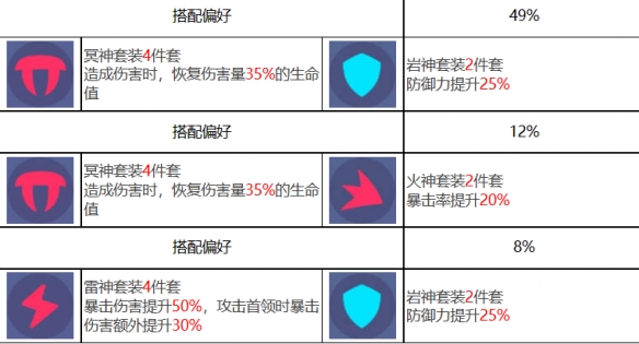 《眾神派對》阿圖姆左塞爾角色圖鑒