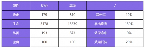 《眾神派對(duì)》那夫特姆安瑟尼斯角色圖鑒