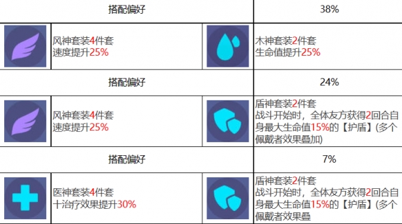 《眾神派對(duì)》那夫特姆安瑟尼斯角色圖鑒
