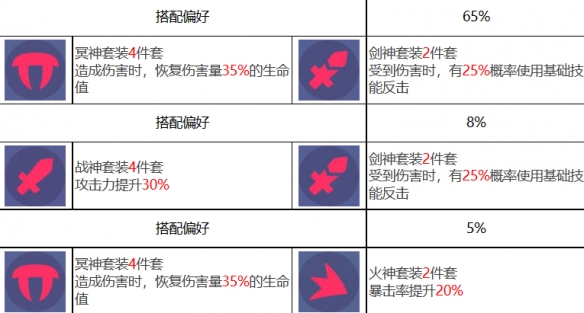 《眾神派對》哈迪斯海德角色圖鑒