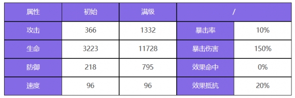 《眾神派對》拉那爾邁角色圖鑒