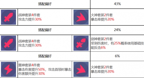 《眾神派對》拉那爾邁角色圖鑒