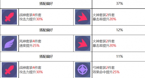 《眾神派對》奧丁瑞雯角色圖鑒