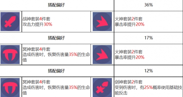 《眾神派對》孫悟空唐軒角色圖鑒