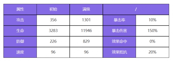 《眾神派對(duì)》阿瑞斯劉易斯角色圖鑒