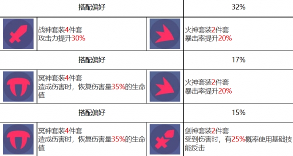 《眾神派對(duì)》阿瑞斯劉易斯角色圖鑒