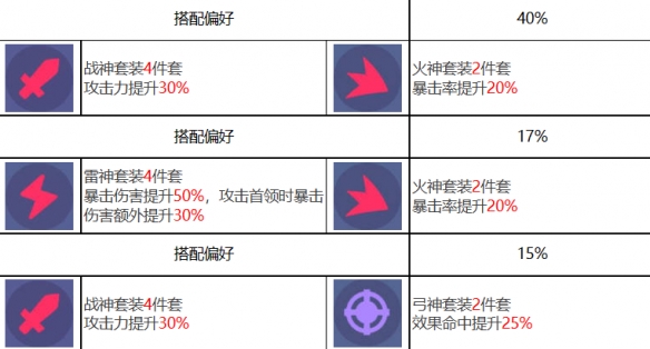 《眾神派對(duì)》楊戩云川角色圖鑒
