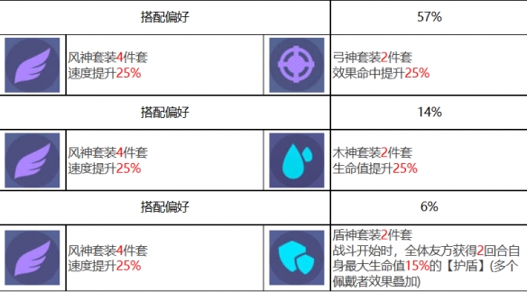 《眾神派對》努特泰伊角色圖鑒