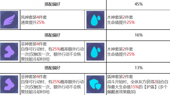 《眾神派對》西王母金玉瑤角色圖鑒