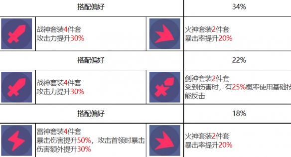 《眾神派對》五星角色蚩尤姜九黎圖鑒