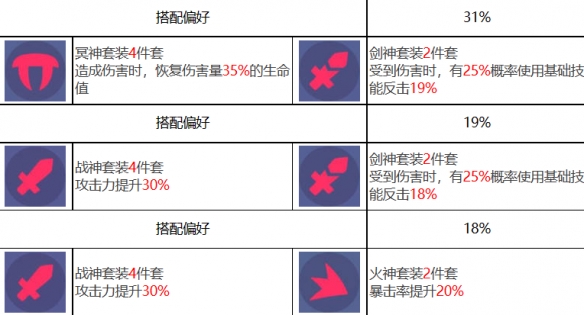 《眾神派對》五星角色阿瑪烏奈特佐拉圖鑒