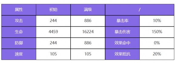 《眾神派對》托特艾略特角色圖鑒