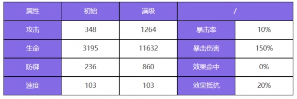 《眾神派對(duì)》雅典娜里奧拉角色圖鑒