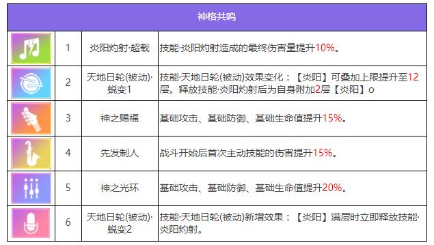 《眾神派對》拉那爾邁角色圖鑒